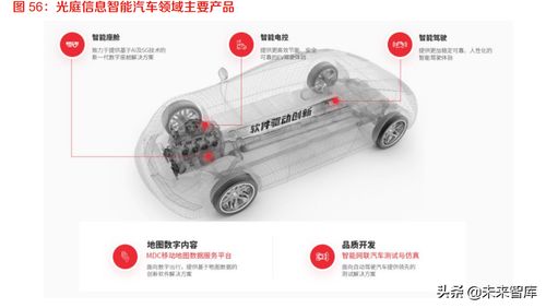 智能儀表開(kāi)發(fā)中的軟件設(shè)計(jì) 從嵌入式固件到動(dòng)態(tài)UI的實(shí)現(xiàn)技巧