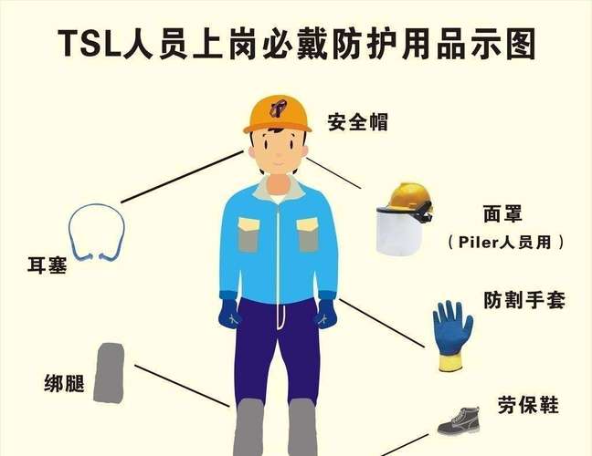 漳州建筑施工人員個人勞動保護用品 保障安全，提升效率