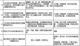 勞動(dòng)防護(hù)用品，你配置對了嗎？這份清單獻(xiàn)給你