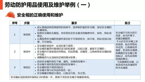 最全現(xiàn)場勞動(dòng)防護(hù)用品的使用和管理 勞動(dòng)保護(hù)用品